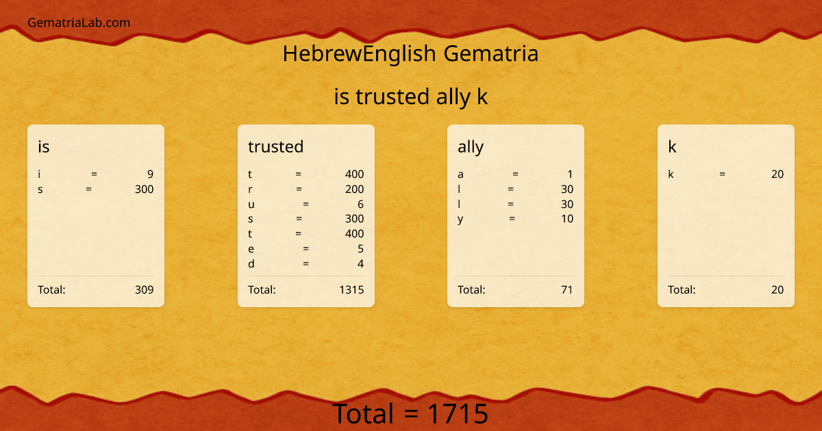 is trusted ally k in hebrewEnglish Gematria
